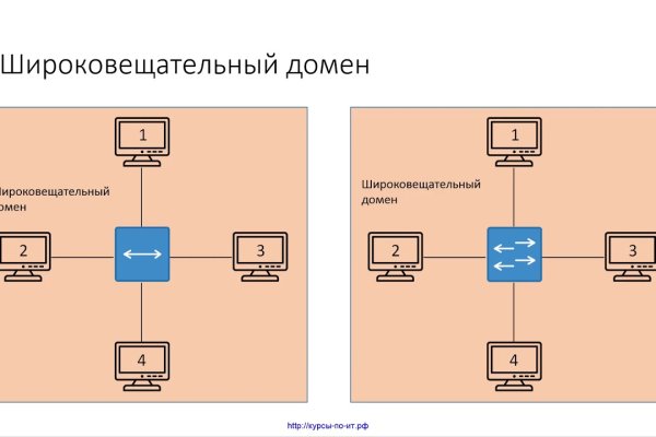 Кракен даркнет ссылка kraken link24 info