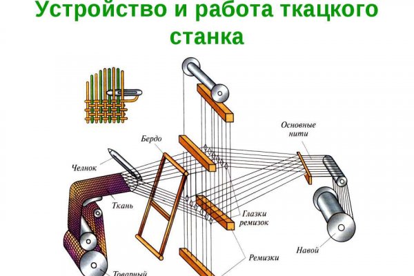 Кракен купить гашиш